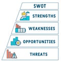 SWOT - strength weaknesses opportunity and threats acronym business concept background. Royalty Free Stock Photo